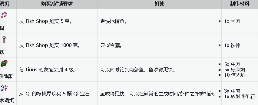 游戏攻略2