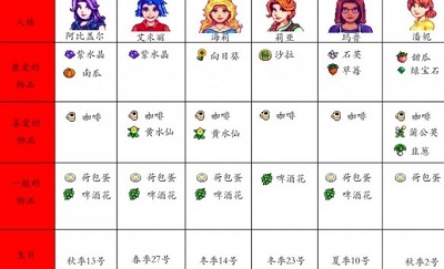 星露谷物语2025美化版