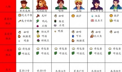 星露谷物语2025美化版
