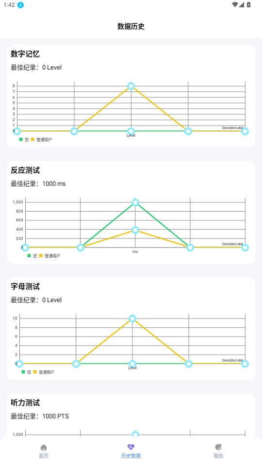 人类基准反应测试