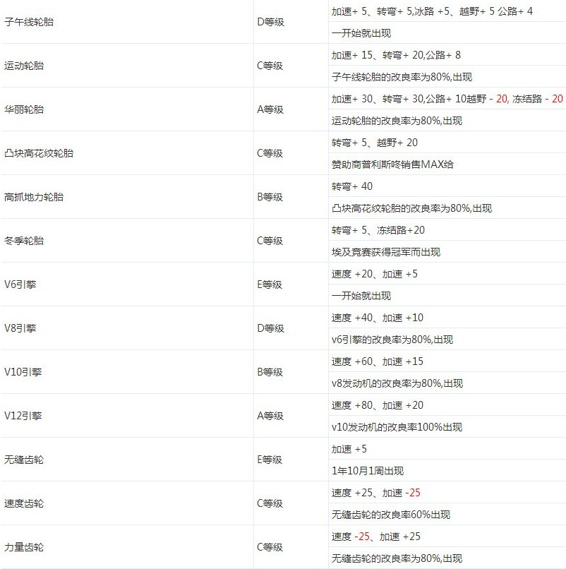 冲刺赛车物语2内置菜单版