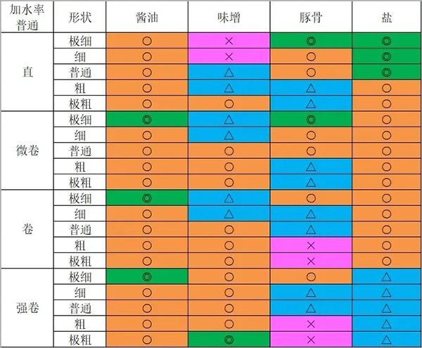 开罗拉面店全国篇正版
