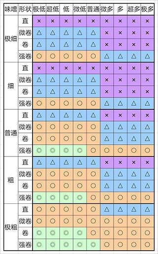 开罗拉面店全国篇正版