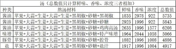 开罗拉面店全国篇正版