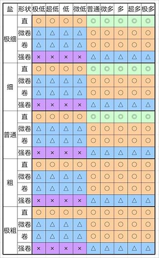 开罗拉面店全国篇正版