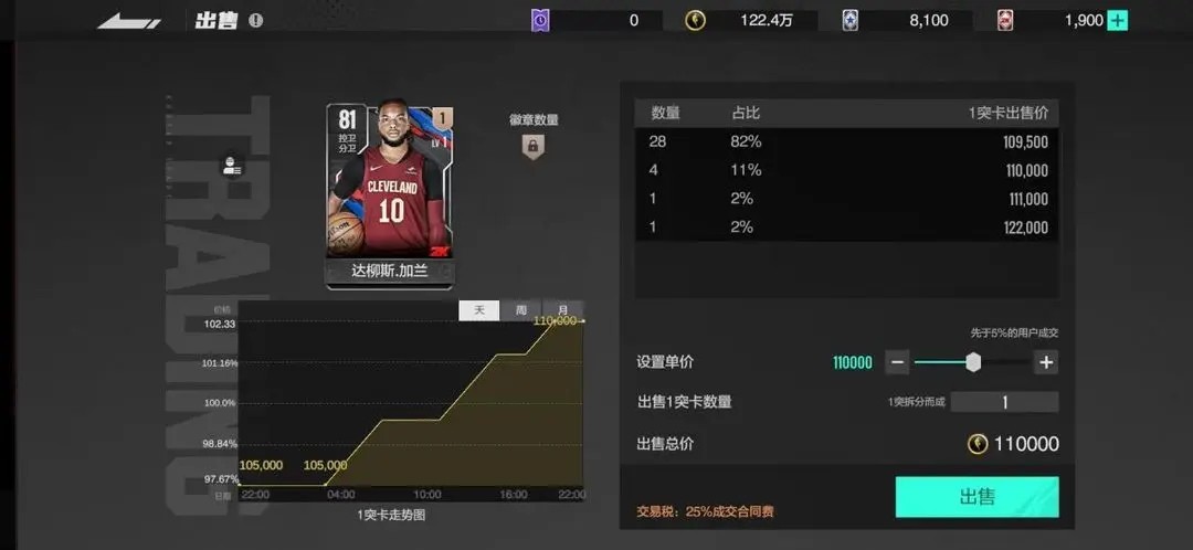 美职篮全明星NBA2K手游