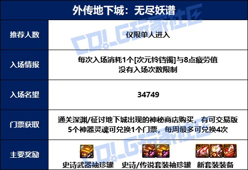DNF无尽妖谱全解析：机制、奖励与小游戏玩法详解