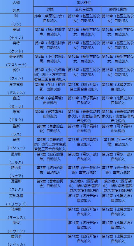 火焰纹章烈火之剑