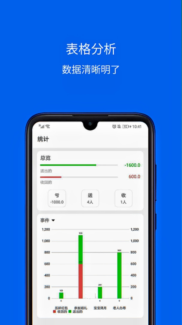 份子记账2025版