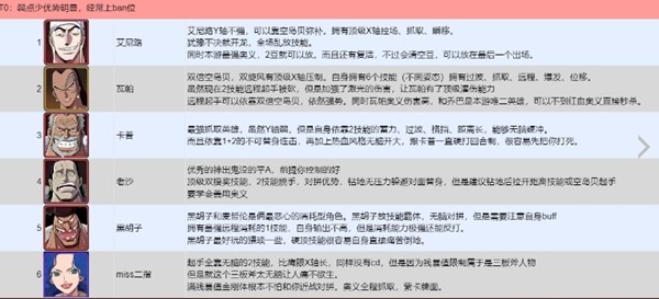 航海王壮志雄心pvp哪个强图二
