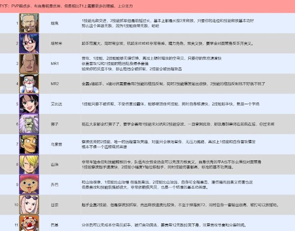 航海王壮志雄心pvp哪个强图四