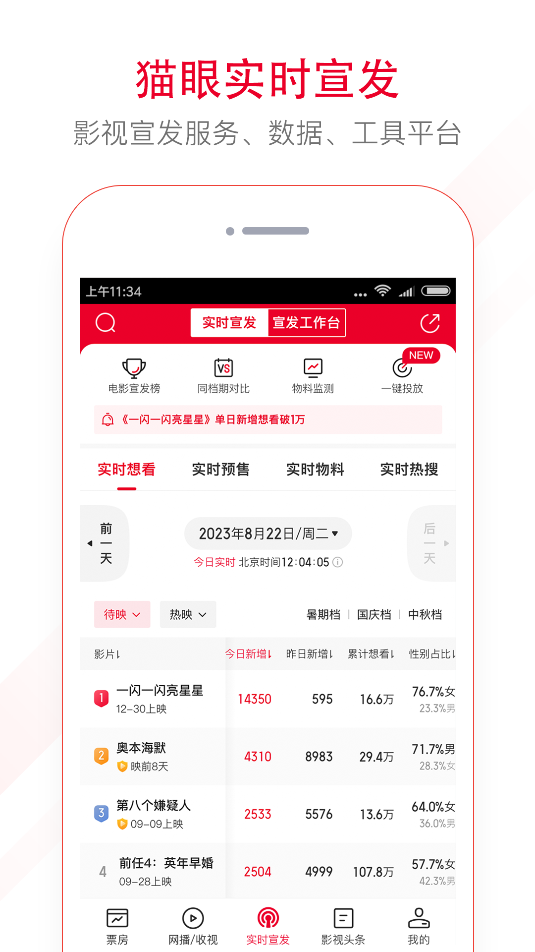 猫眼专业版实时票房版