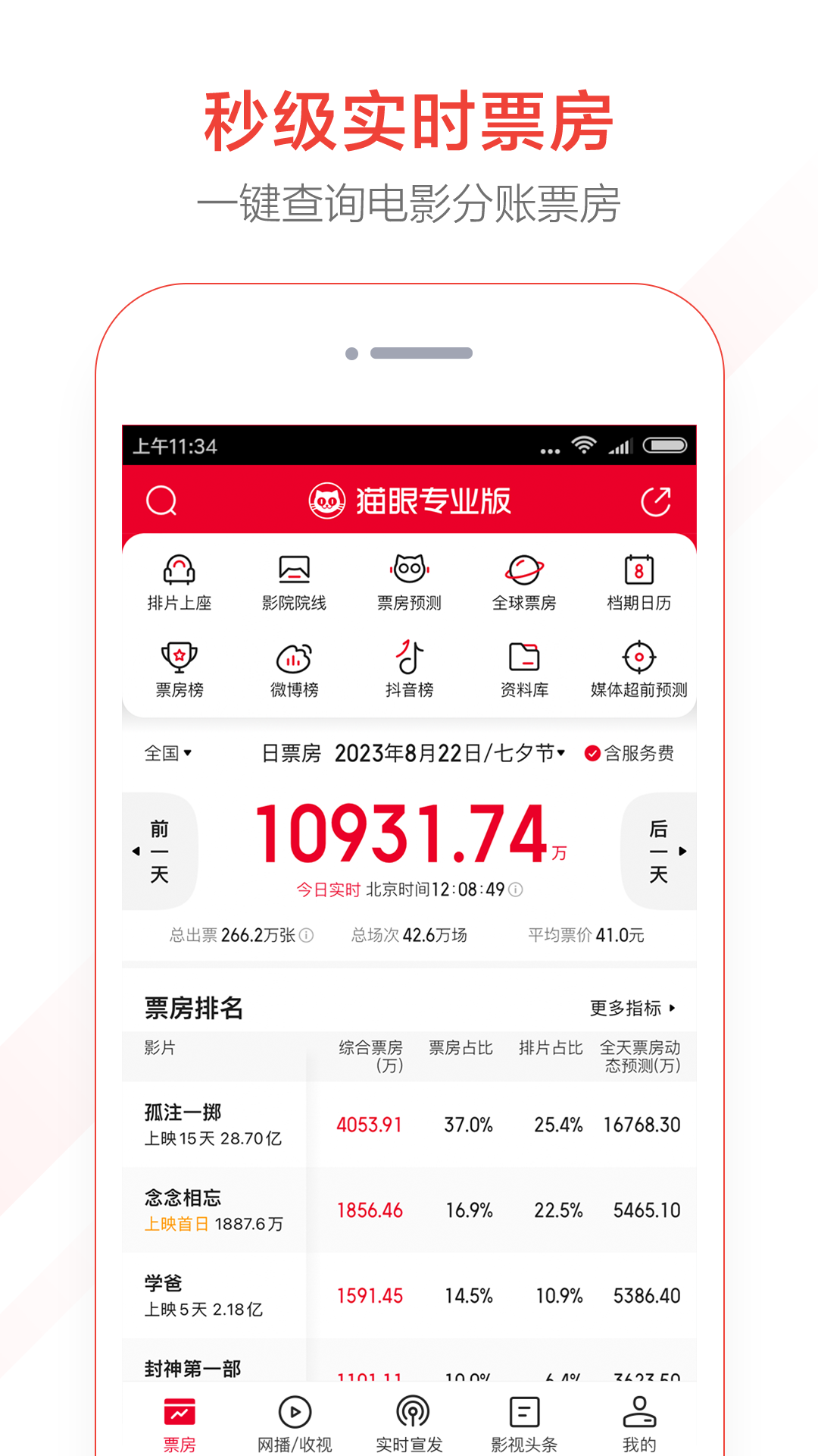 猫眼专业版实时票房版