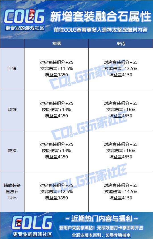 DNF人造神团本融合石属性整理 通宝贴膜属性全解析