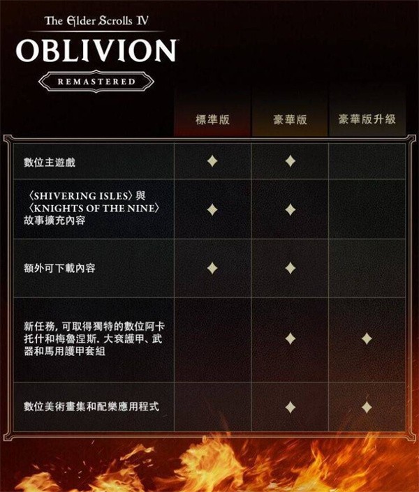 《上古卷轴4重制版》购入攻略与推荐