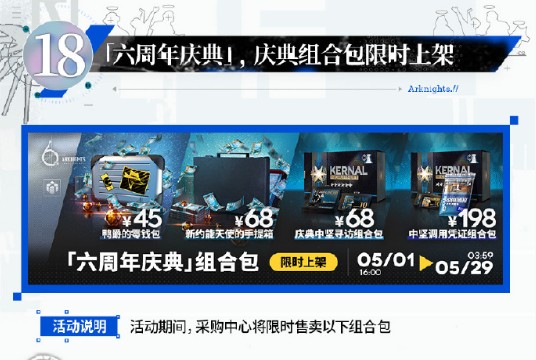 明日方舟六周年庆典活动概述 六周年庆典福利汇总[多图]图片22