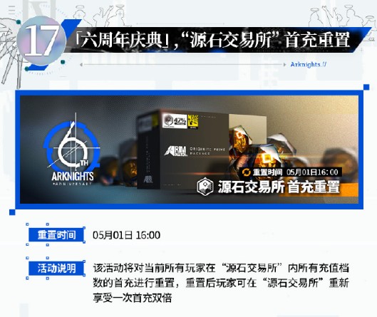 明日方舟六周年庆典活动概述 六周年庆典福利汇总[多图]图片21