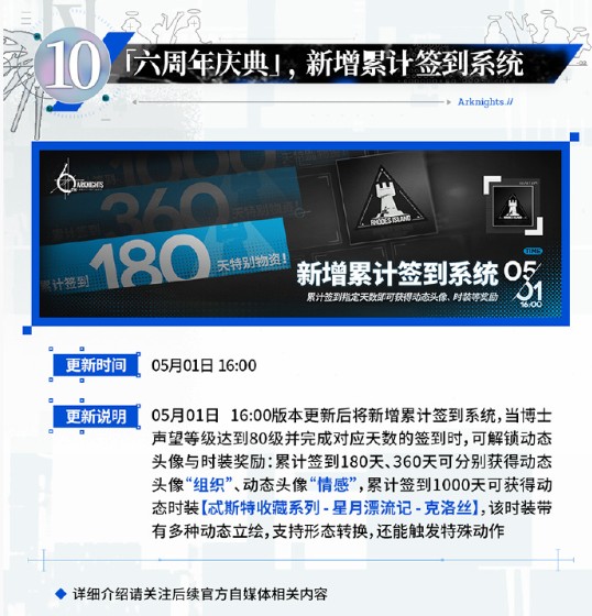 明日方舟六周年庆典活动概述 六周年庆典福利汇总[多图]图片13