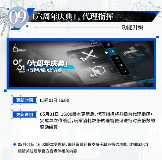 明日方舟六周年庆典活动概述 六周年庆典福利汇总[多图]图片12