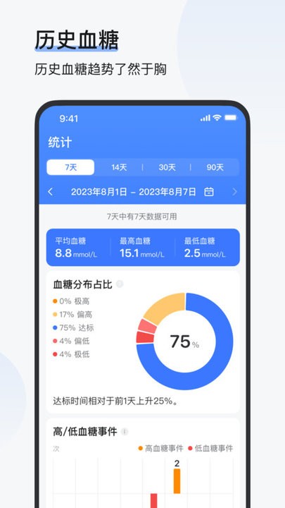 欧态易测最新版