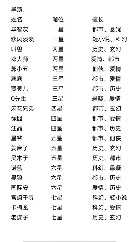 网络小说家模拟器2破解版无广告无限体力金币灵感版游戏攻略7