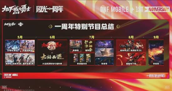 dnf手游庆典注册福利全面盘点 dnf手游庆典注册福利解析