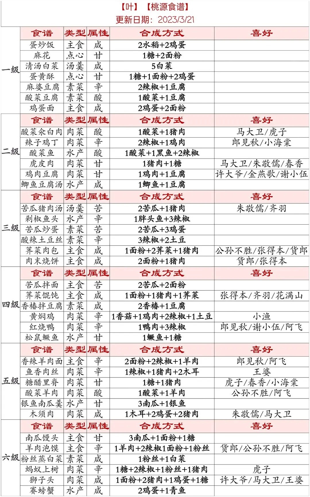 桃源深处有人家最新版