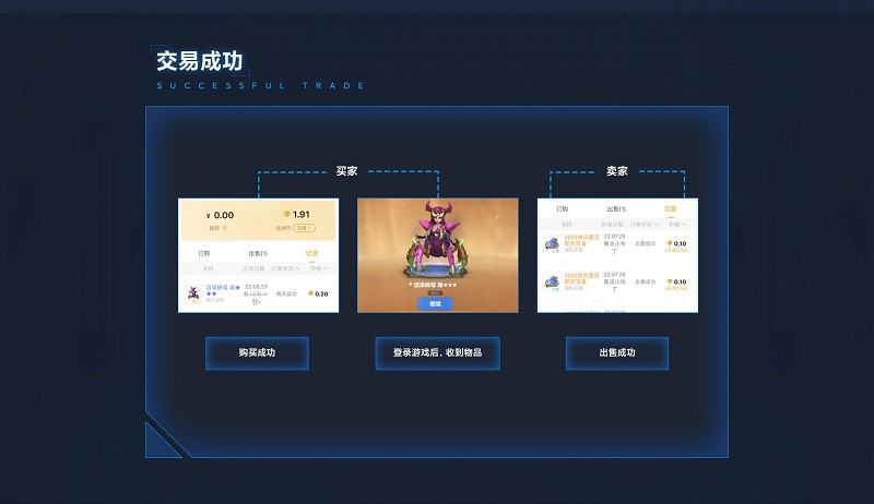 买卖皮肤3