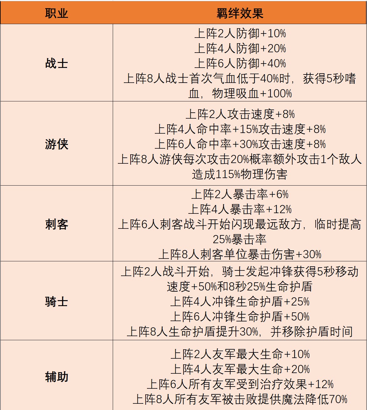 《摸鱼骑士》羁绊全面解析