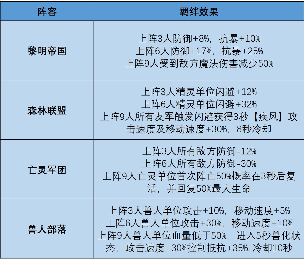 《摸鱼骑士》羁绊全面解析