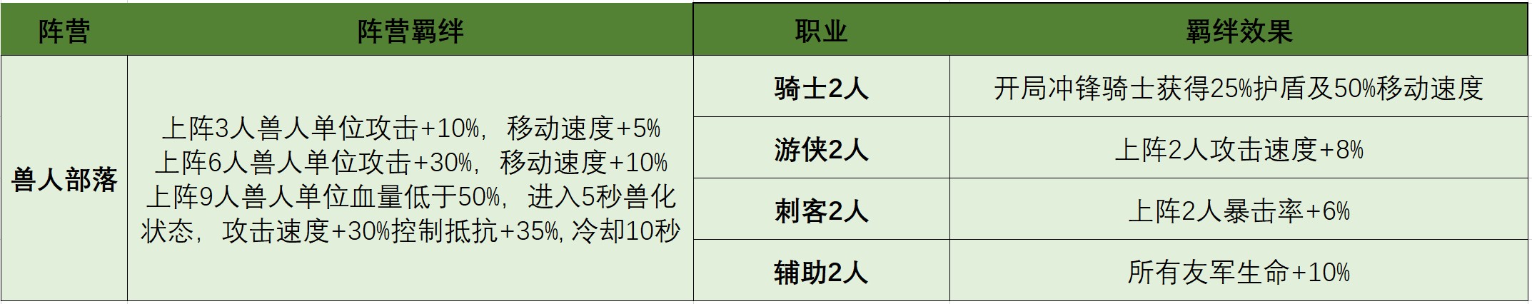 《摸鱼骑士》羁绊全面解析