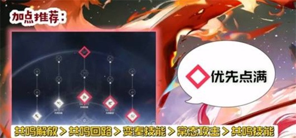 鸣潮露帕技能加点攻略 鸣潮露帕技能提升建议
