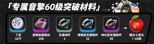 绝区零浮波柚叶专属音擎材料详解