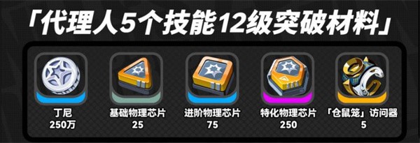 绝区零浮波柚叶技能突破材料详解