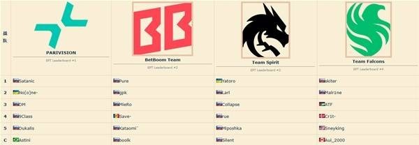 2025年DOTA2电子竞技世界杯赛程全解析 2025年DOTA2电子竞技世界杯赛程汇总