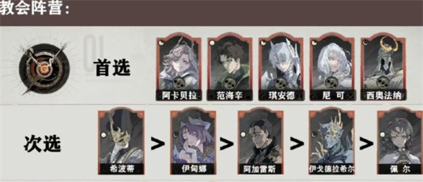 银与绯之心愿选择指南 银与绯心愿选择应注意什么