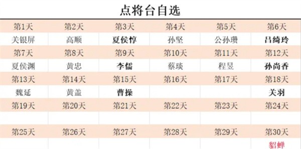 新三国志曹操传点将选拔指南 新三国志曹操传点将自选关键要点