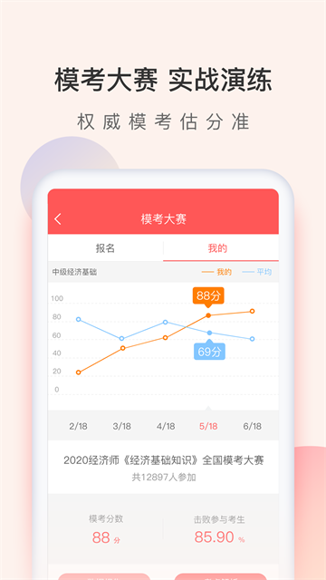 经济师万题库高级版